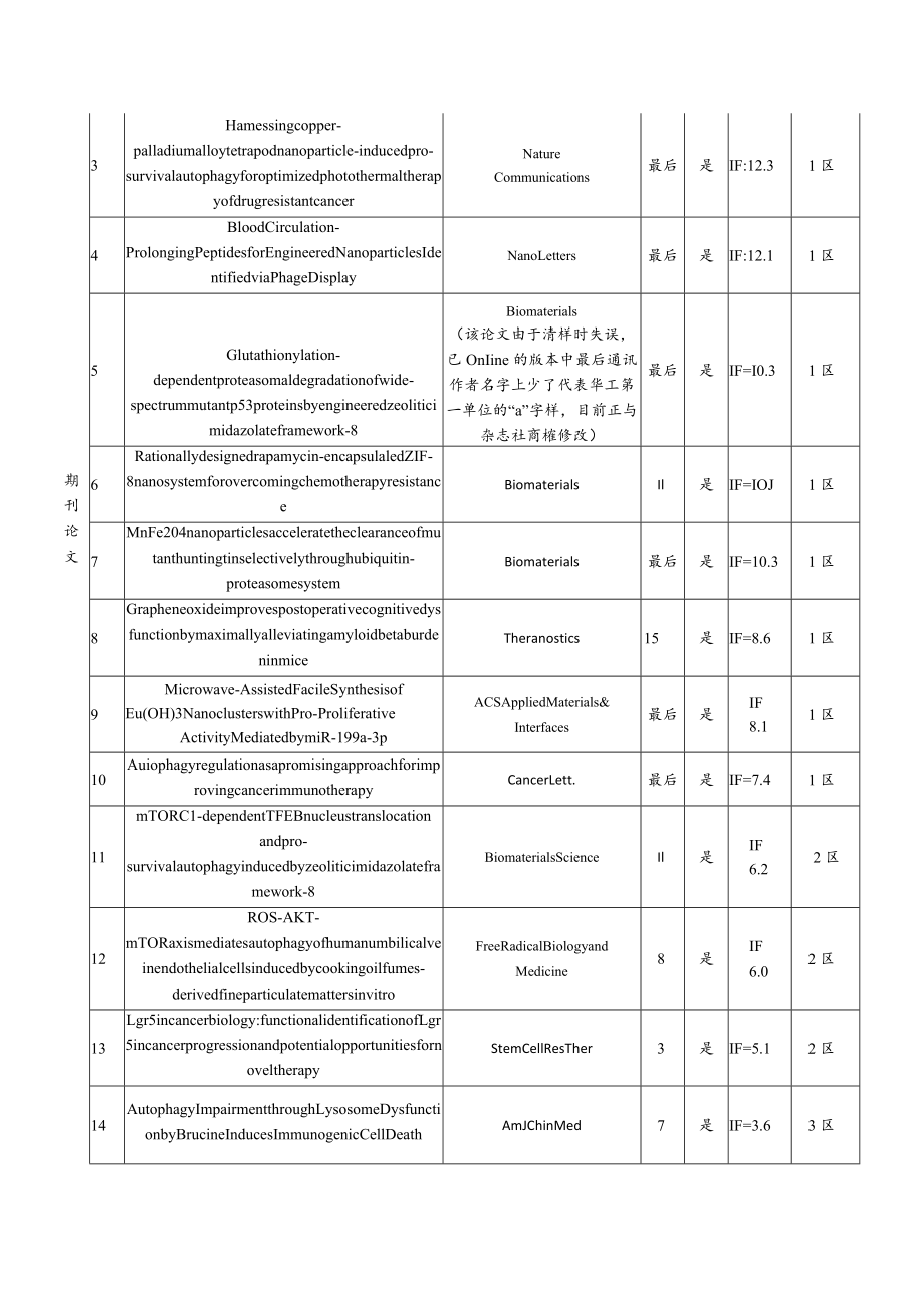 华南理工大学高层次人才终期评估报告.docx_第2页