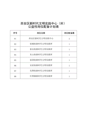 吉林省人民政府常务会议工作规范.docx