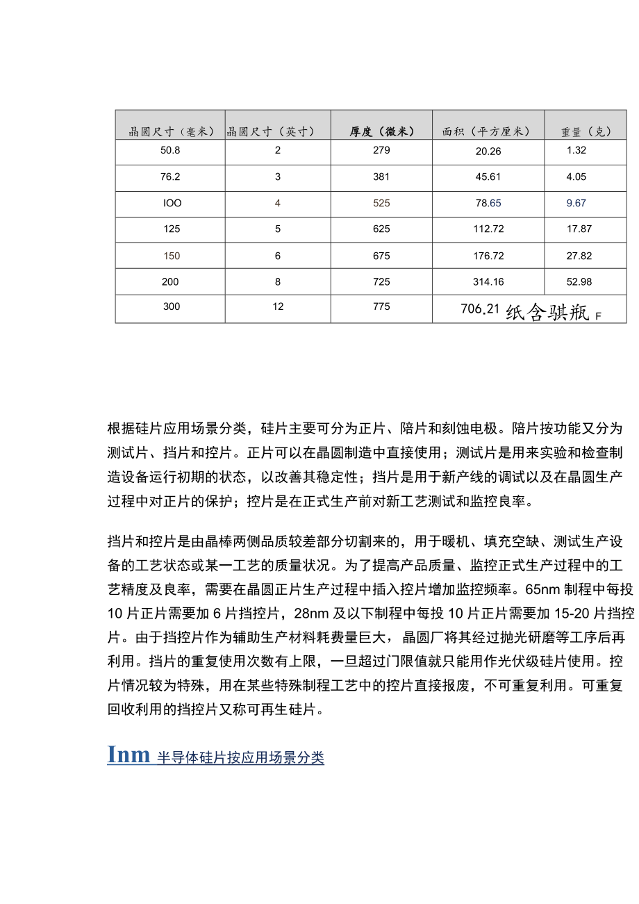 半导体硅片行业深度报告：半导体硅片高景气国产替代进程加速.docx_第3页