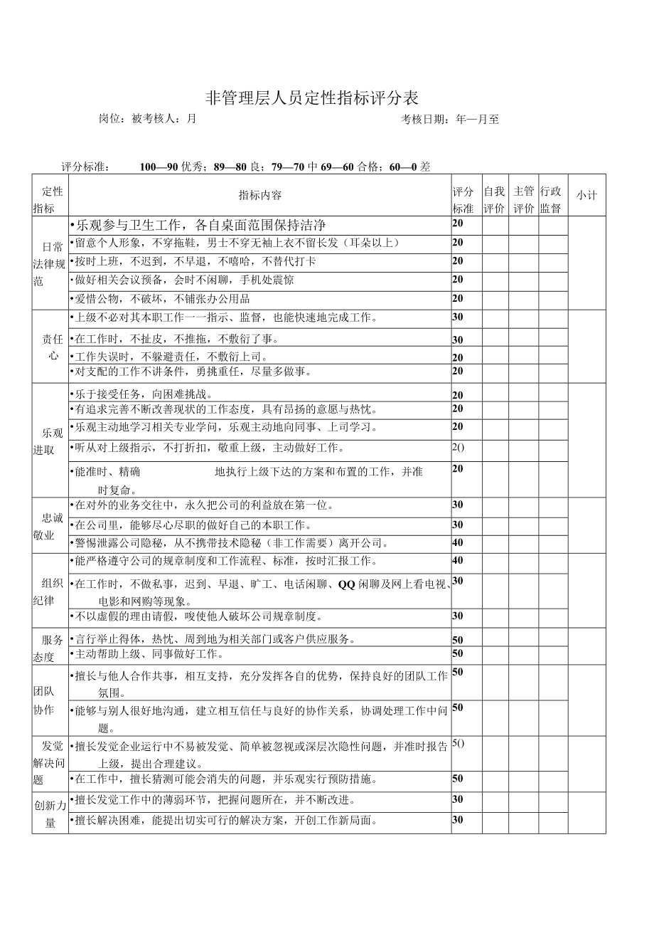 司机绩效考核评定.docx_第1页