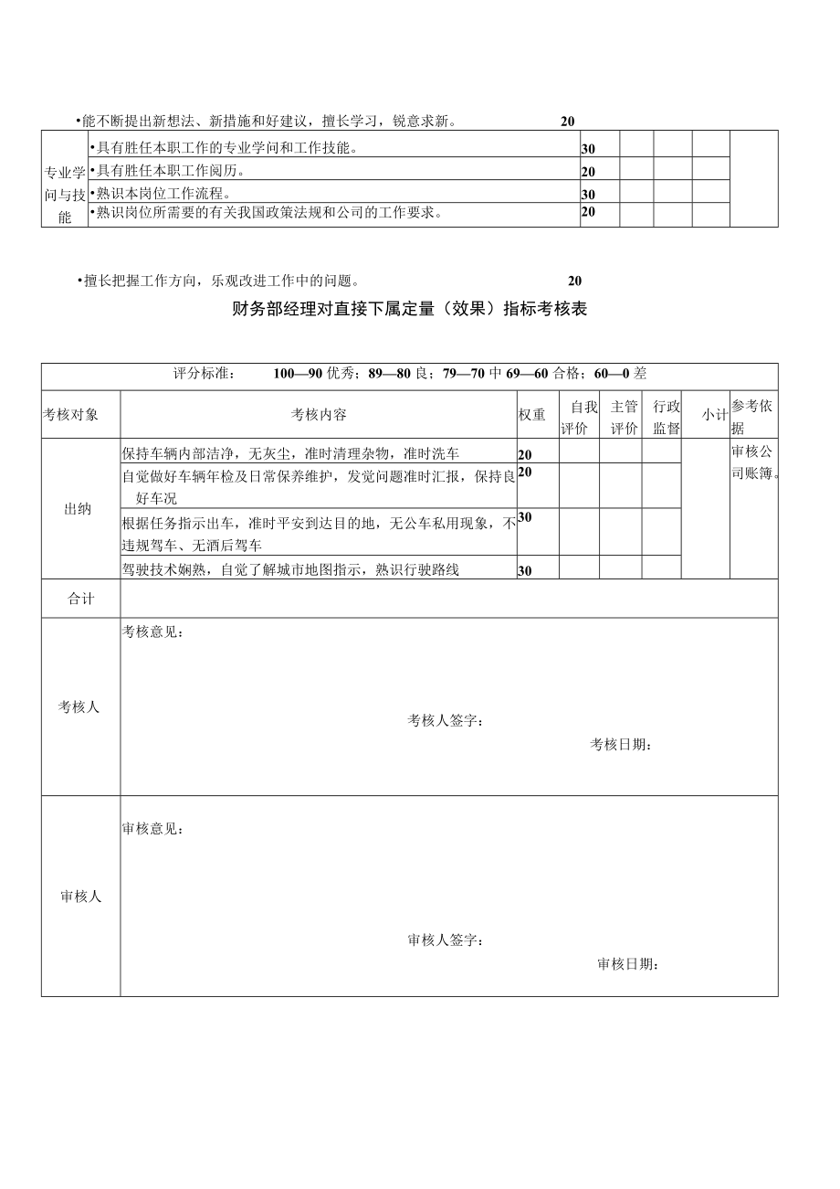 司机绩效考核评定.docx_第2页