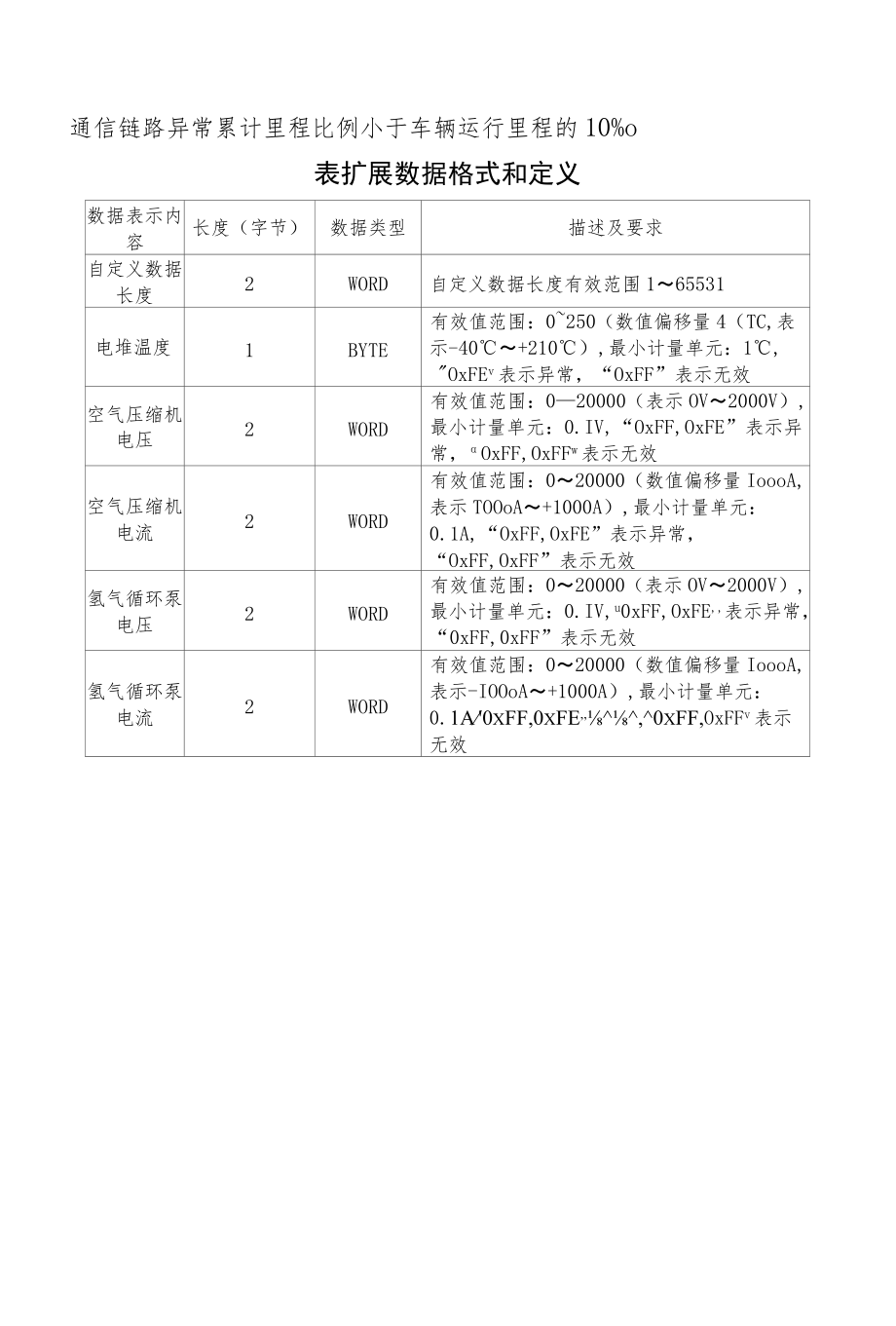 北京市燃料电池汽车示范应用项目车辆信息接入指南、资金支持细则.docx_第2页