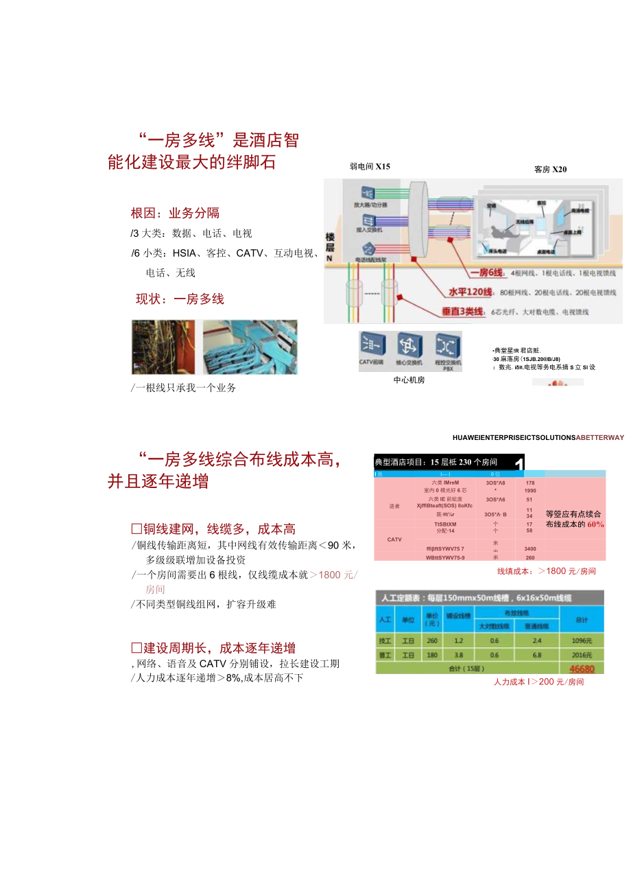 华为全光酒店一房一线解决方案.docx_第2页