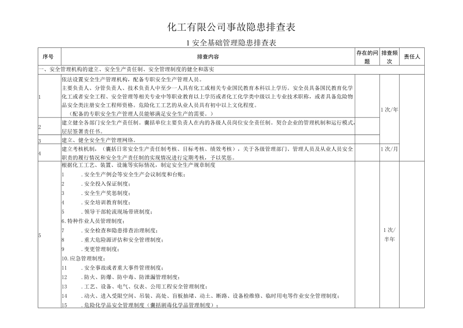 危化企业事故隐患排查表参考.docx_第1页