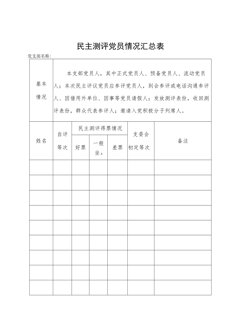 召开专题组织生活会报告单.docx_第2页