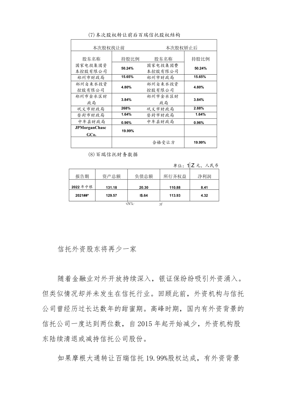 又一家信托的外资股东要跑百瑞信托19.99%股权将被摩根大通挂牌转让.docx_第2页