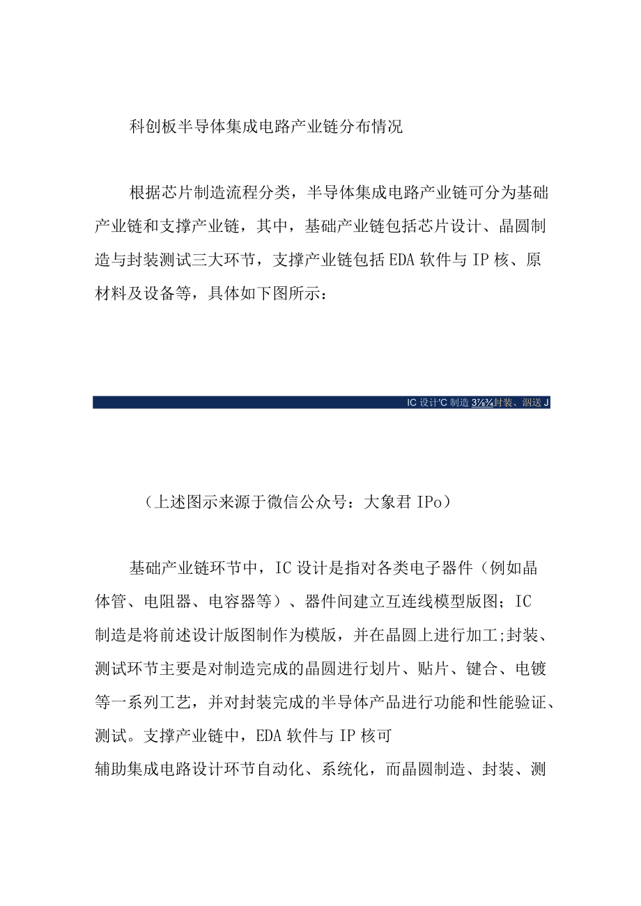 半导体集成电路产业链盘点.docx_第3页