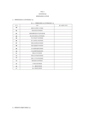 博物馆消防安全管理制度、操作规程、基本、管理情况、各级人员消防安全职责、重点部位管理要求.docx