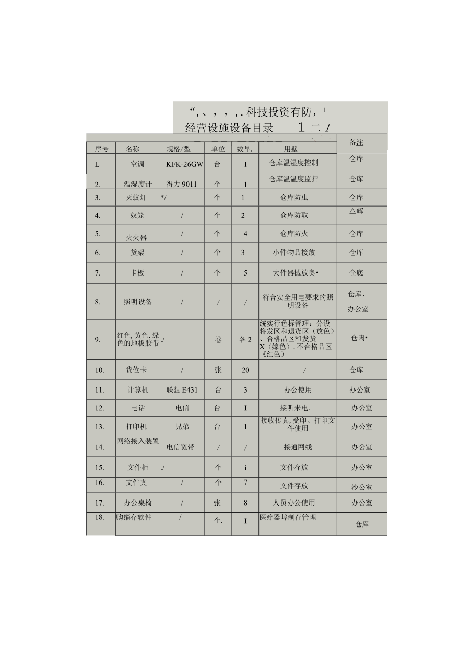 变更经营方式的应提交经营方式变更情况说明.docx_第3页