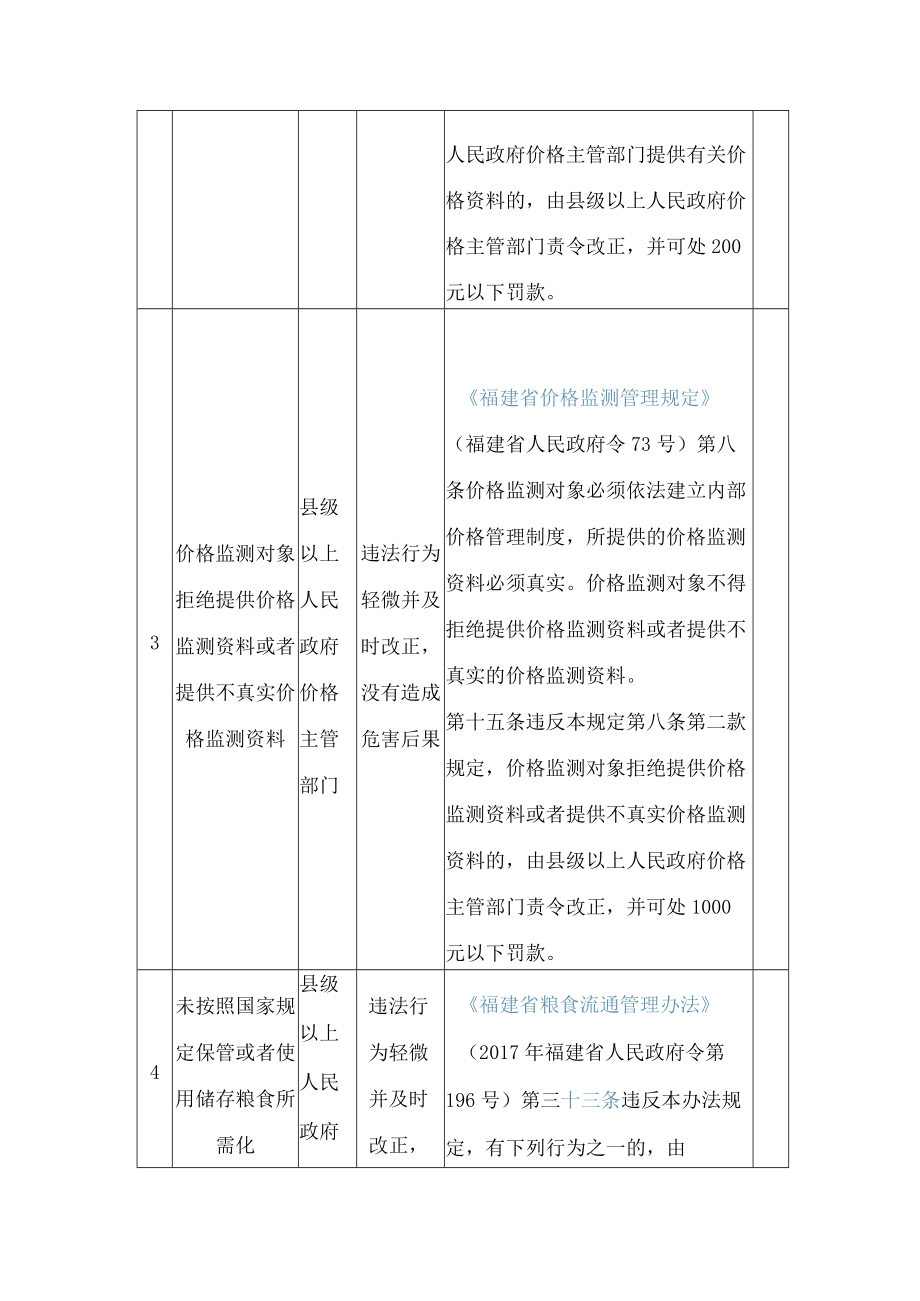 厦门市发展和改革委员会关于印发包容审慎监管执法清单的通知.docx_第3页