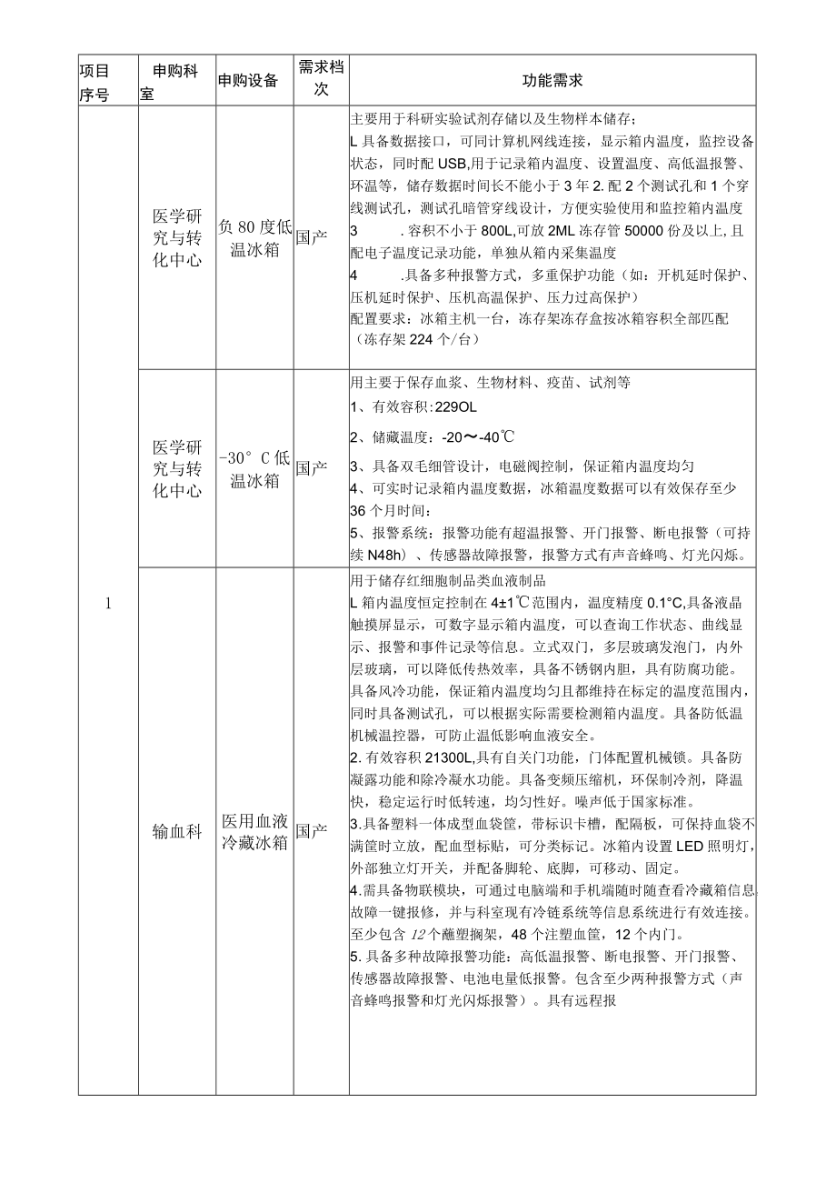 医院申购设备功能需求.docx_第1页