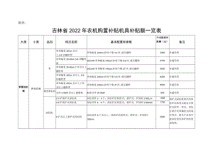 吉林省2022年农机购置补贴机具补贴额一览表.docx