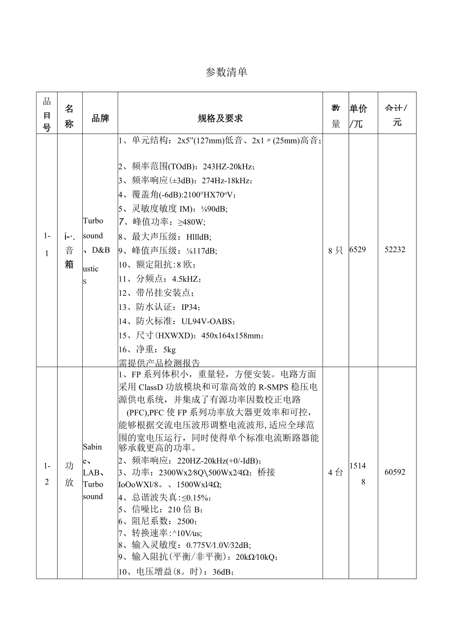 参数清单范本.docx_第1页