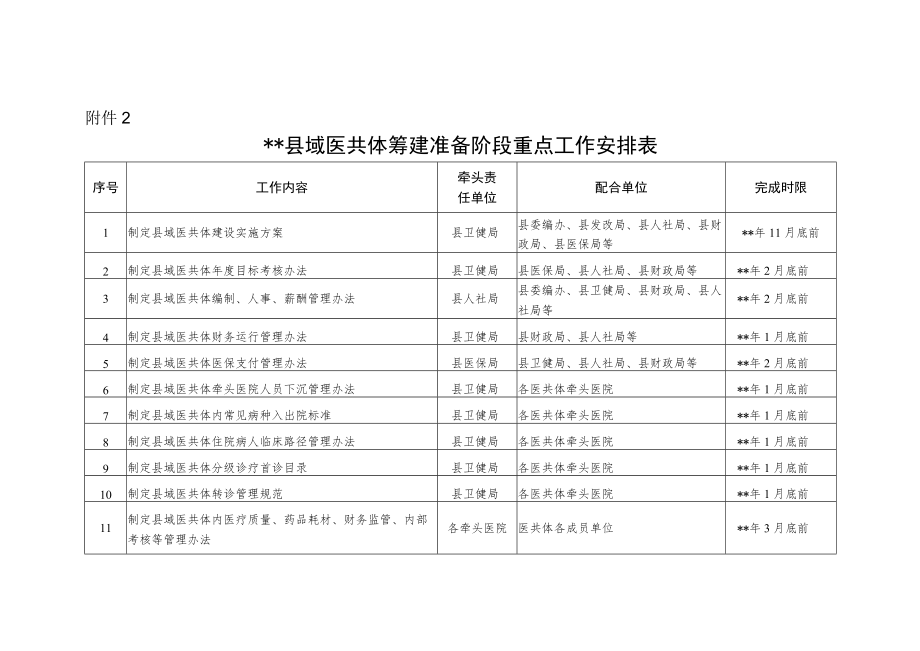 县域医共体筹建准备阶段重点工作安排表.docx_第1页