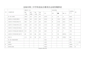 北海市第三中学科技综合楼项目总投资概算表.docx