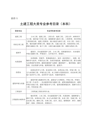 土建工程大类专业参考目录.docx