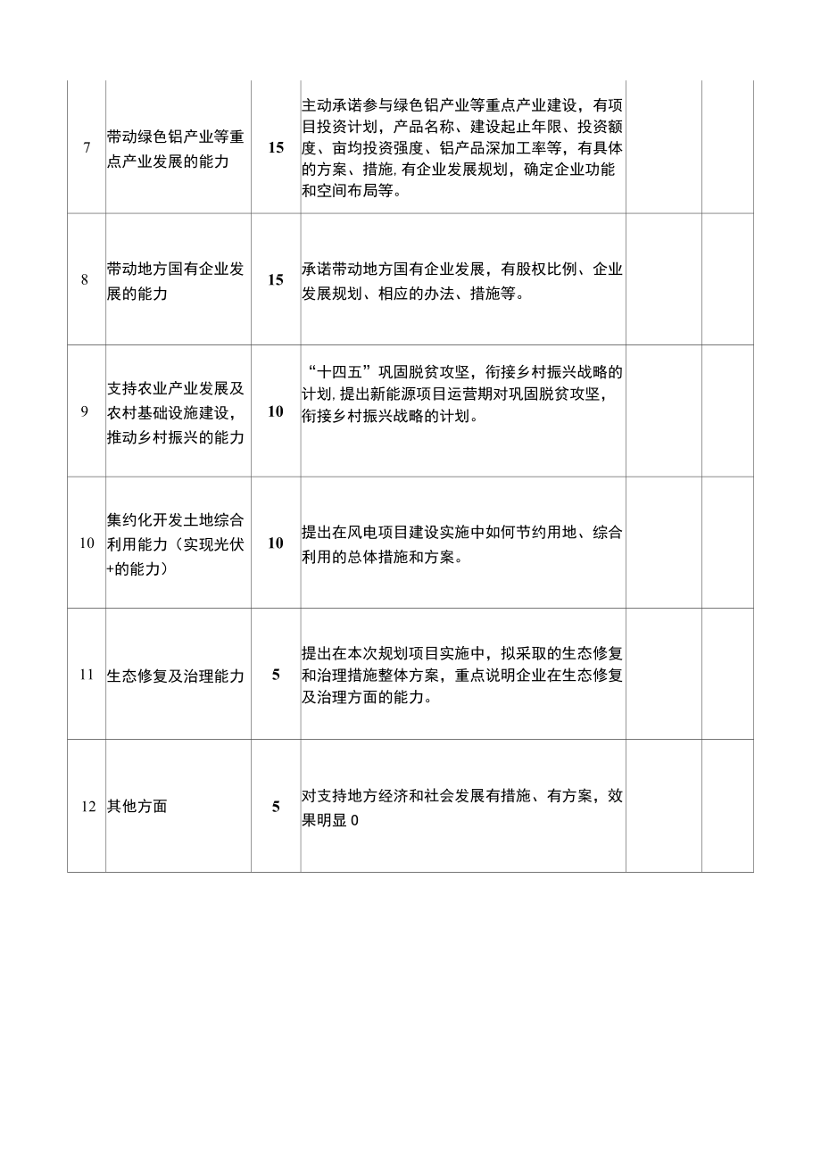 富宁县新能源资源配置重点考量指标表.docx_第1页