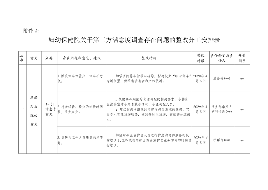 妇幼保健院关于第三方满意度调查存在问题的整改分工安排表.docx_第1页