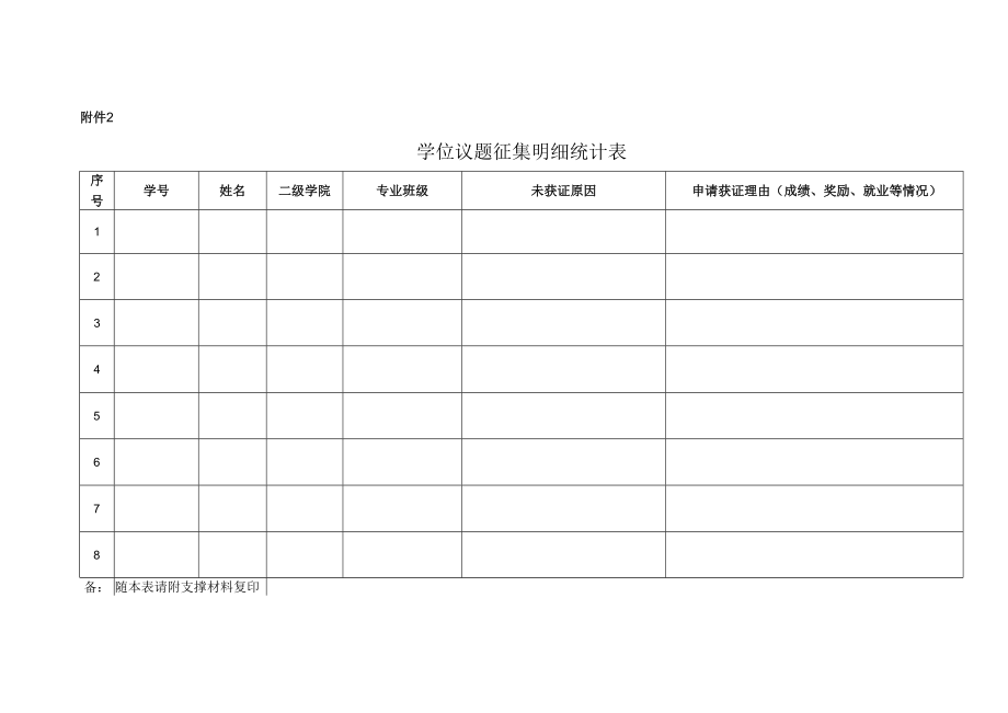 学位议题征集明细统计表.docx_第1页