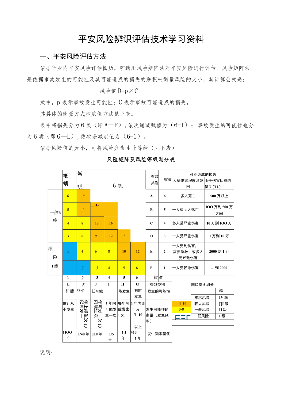 安全风险辨识评估技术学习资料.docx_第1页