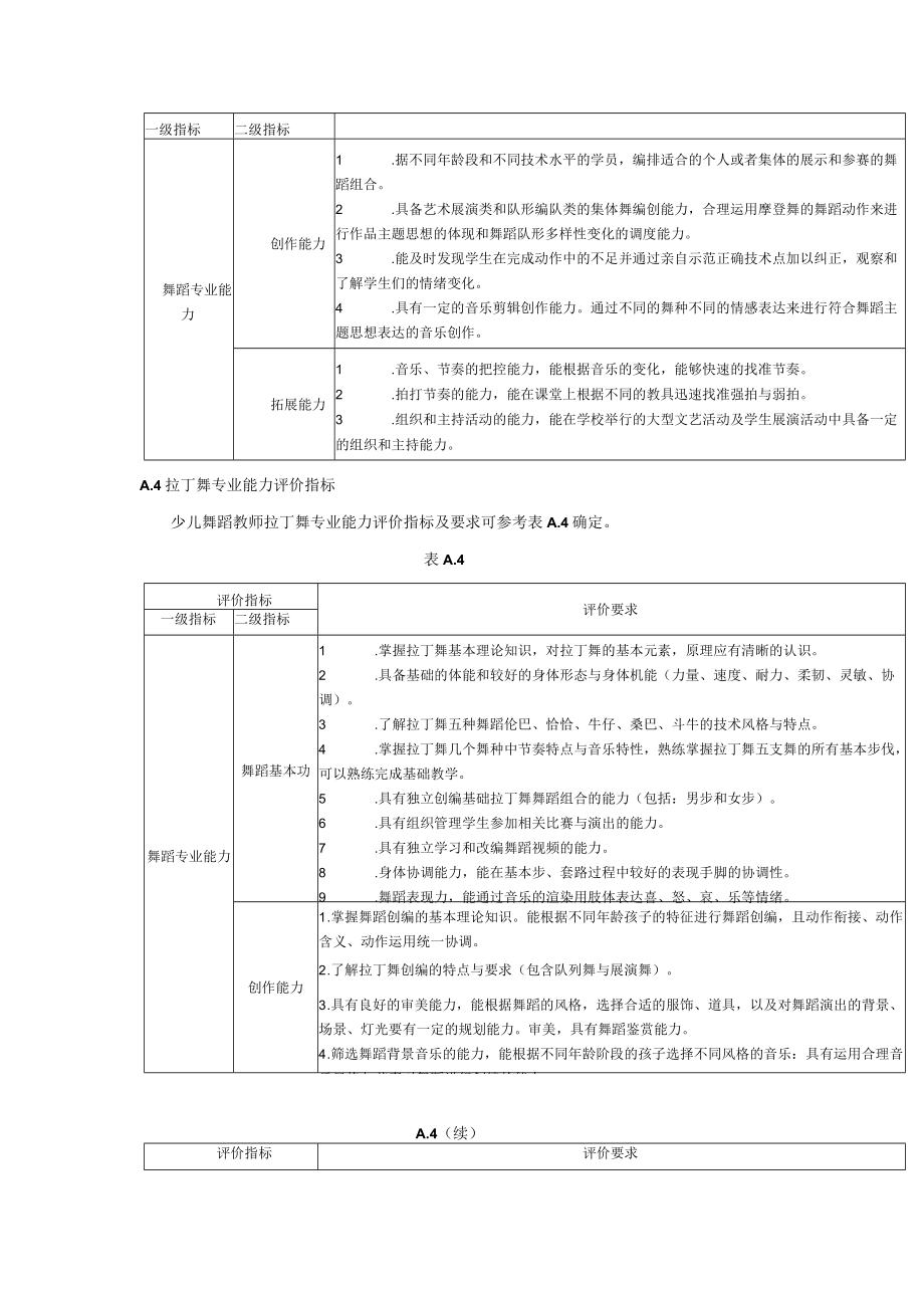 少儿舞蹈教师专业能力评价指标及要求.docx_第3页