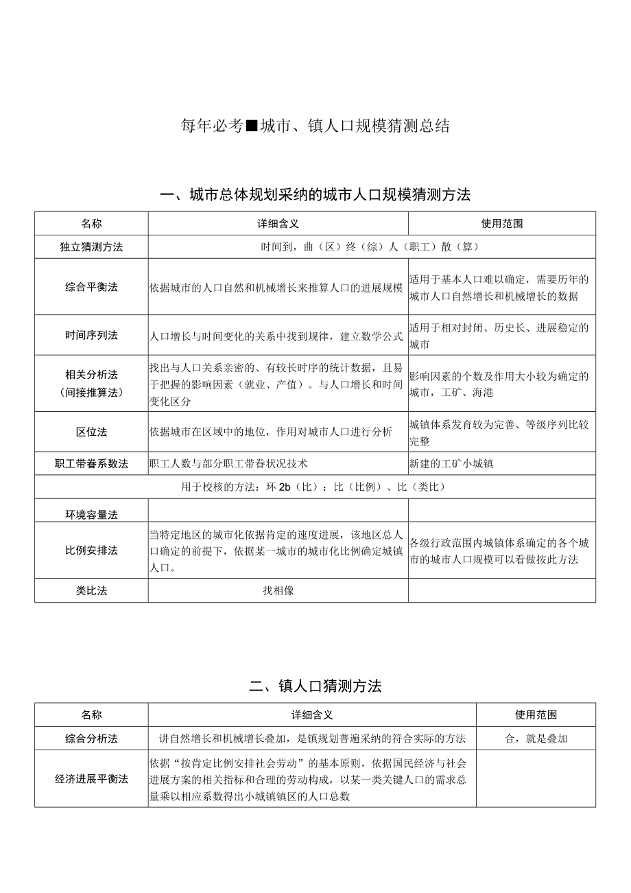 城市、镇人口规模预测总结.docx_第1页