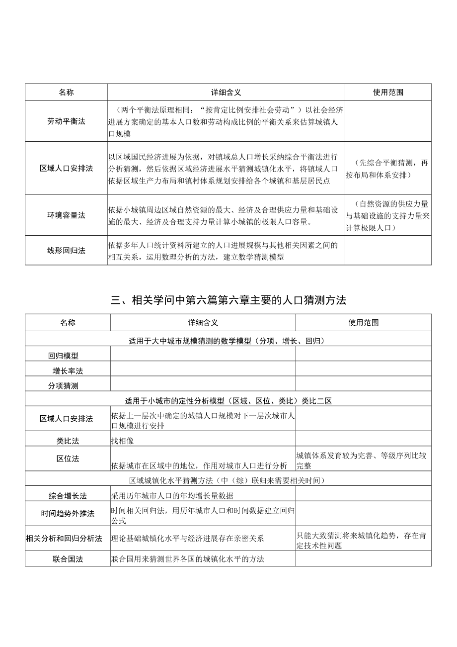 城市、镇人口规模预测总结.docx_第2页