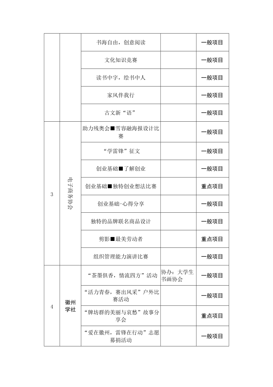 学生社团立项评审结果.docx_第2页