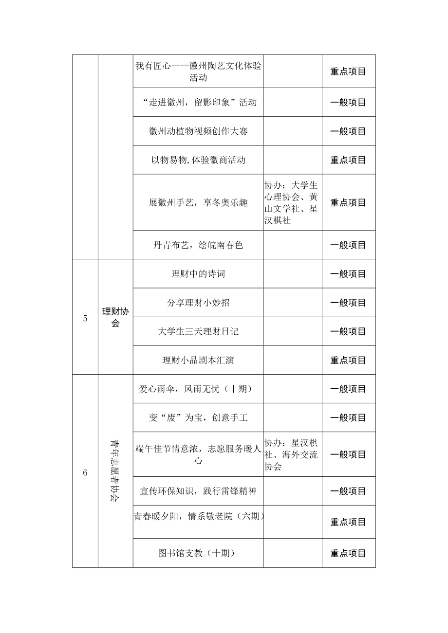 学生社团立项评审结果.docx_第3页