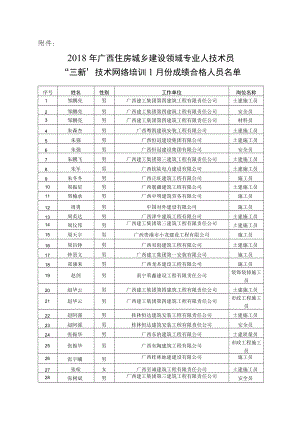 城乡建设领域现场专业人员“三新”技术网络培训7月份网上学习.docx