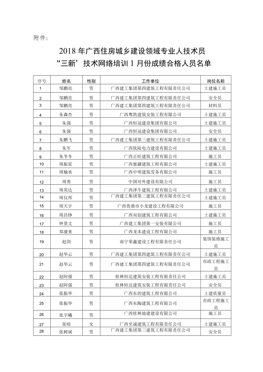 城乡建设领域现场专业人员“三新”技术网络培训7月份网上学习.docx_第1页