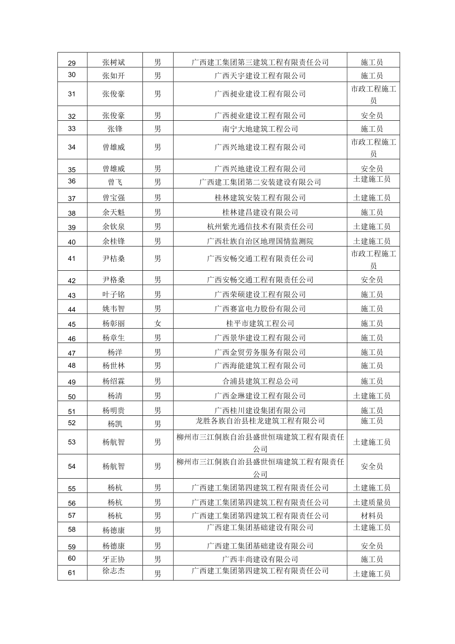 城乡建设领域现场专业人员“三新”技术网络培训7月份网上学习.docx_第2页