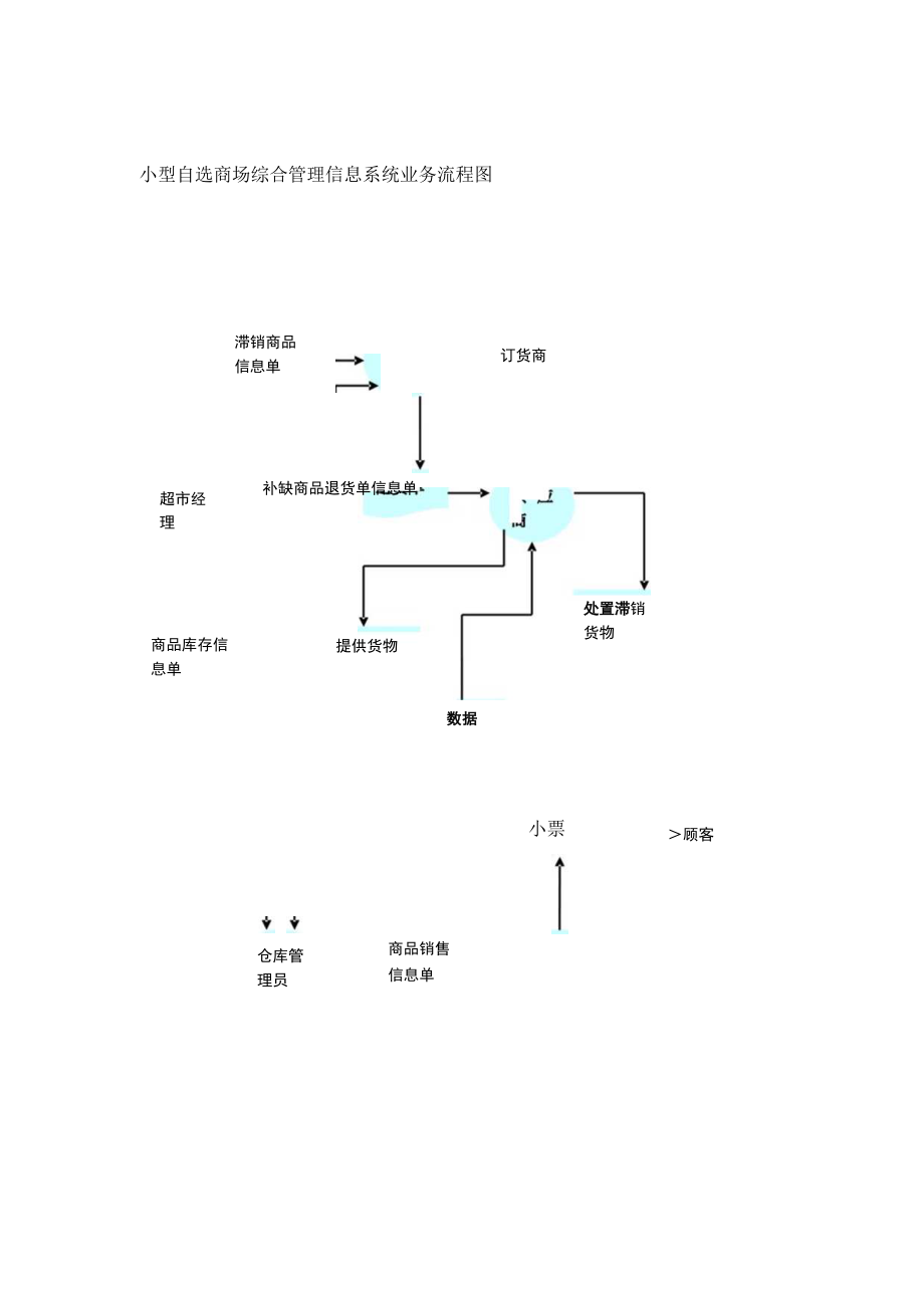 小型超市管理er图.docx_第2页