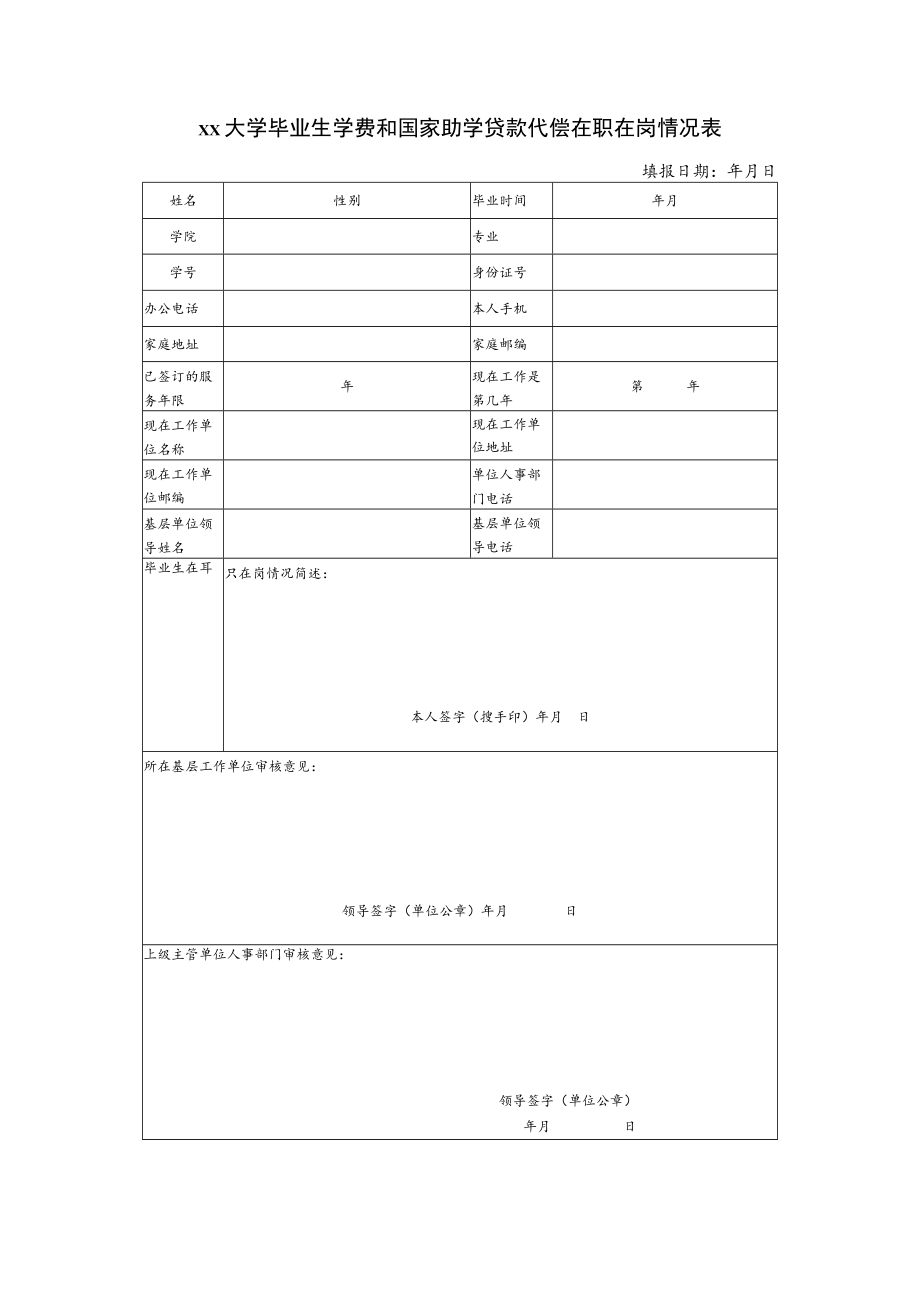 学费和助学贷款代偿在职在岗情况表.docx_第1页