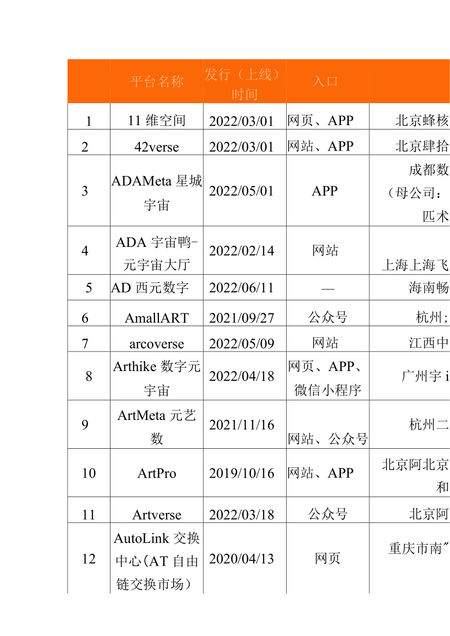 国内998家数字藏品平台大全.docx_第2页