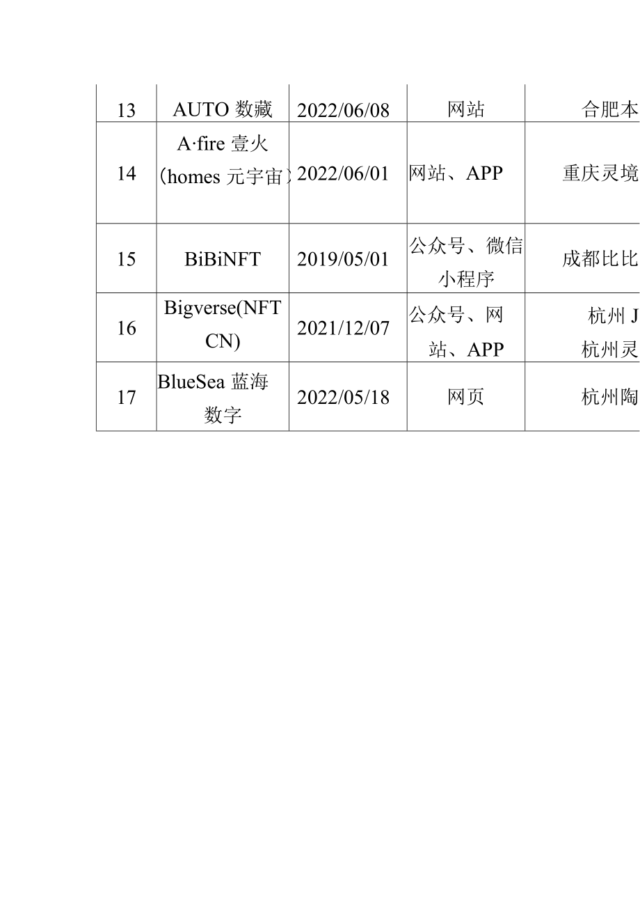 国内998家数字藏品平台大全.docx_第3页