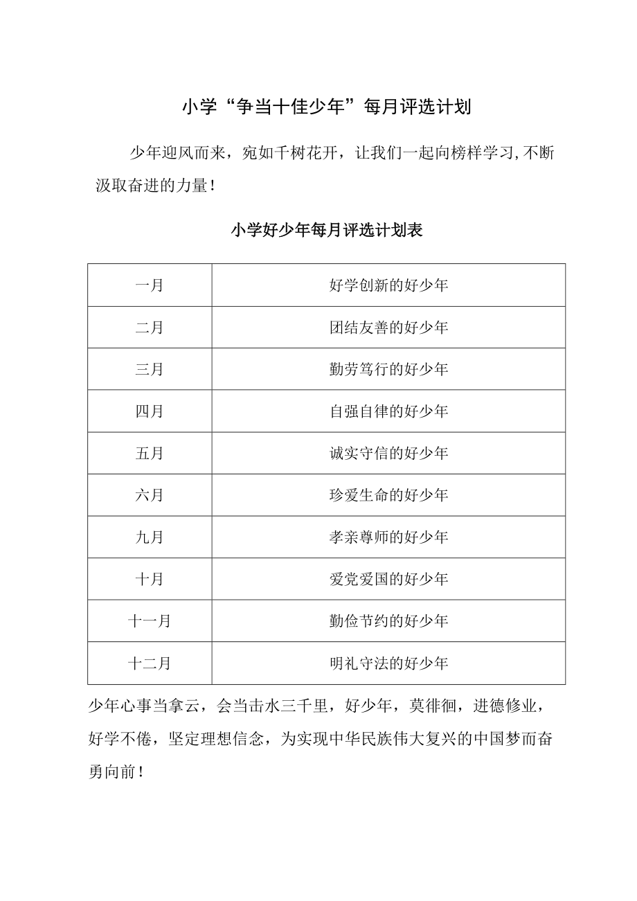 小学“争当十佳少年”每月评选计划表.docx_第1页