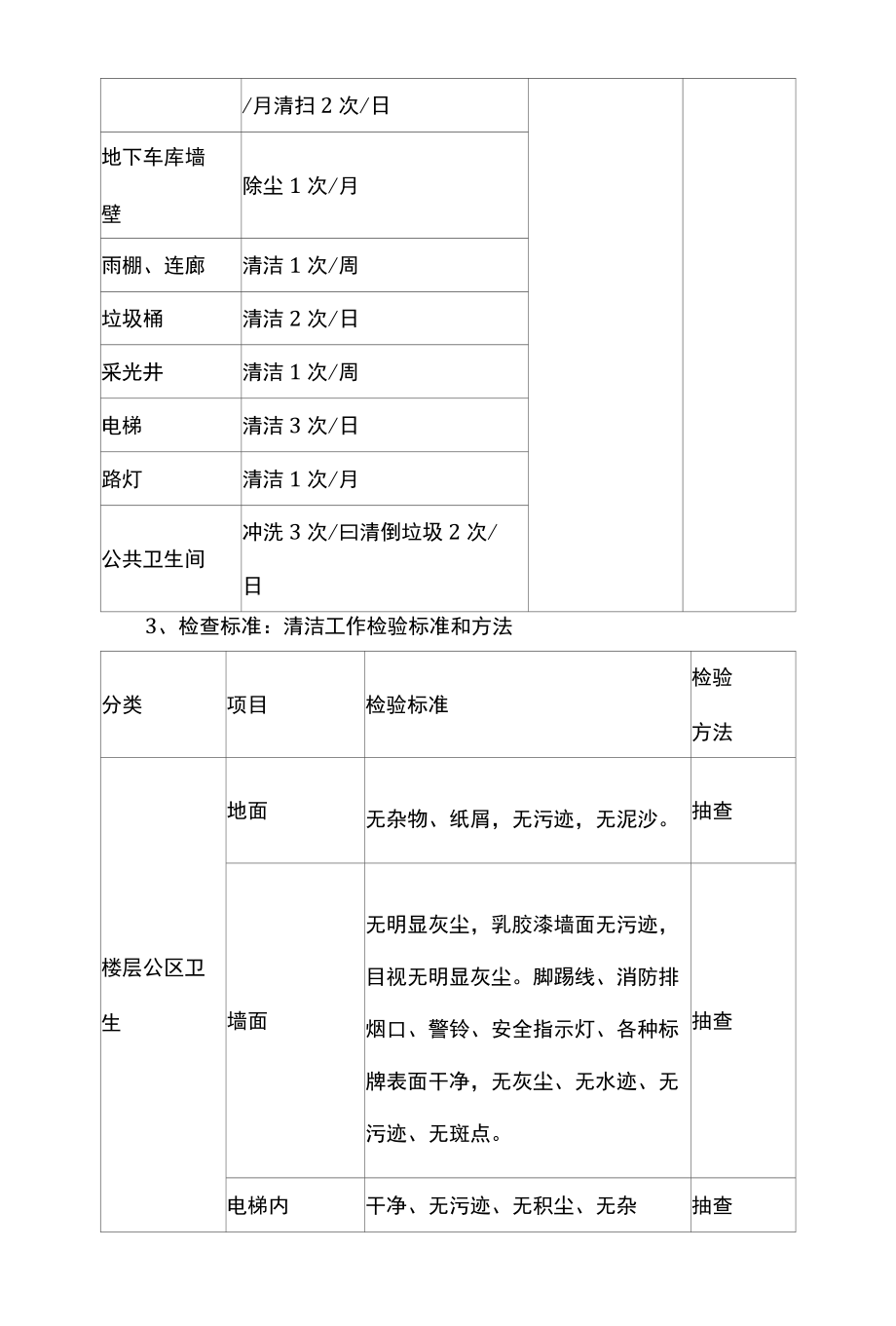 小区物业保洁工作方案.docx_第2页