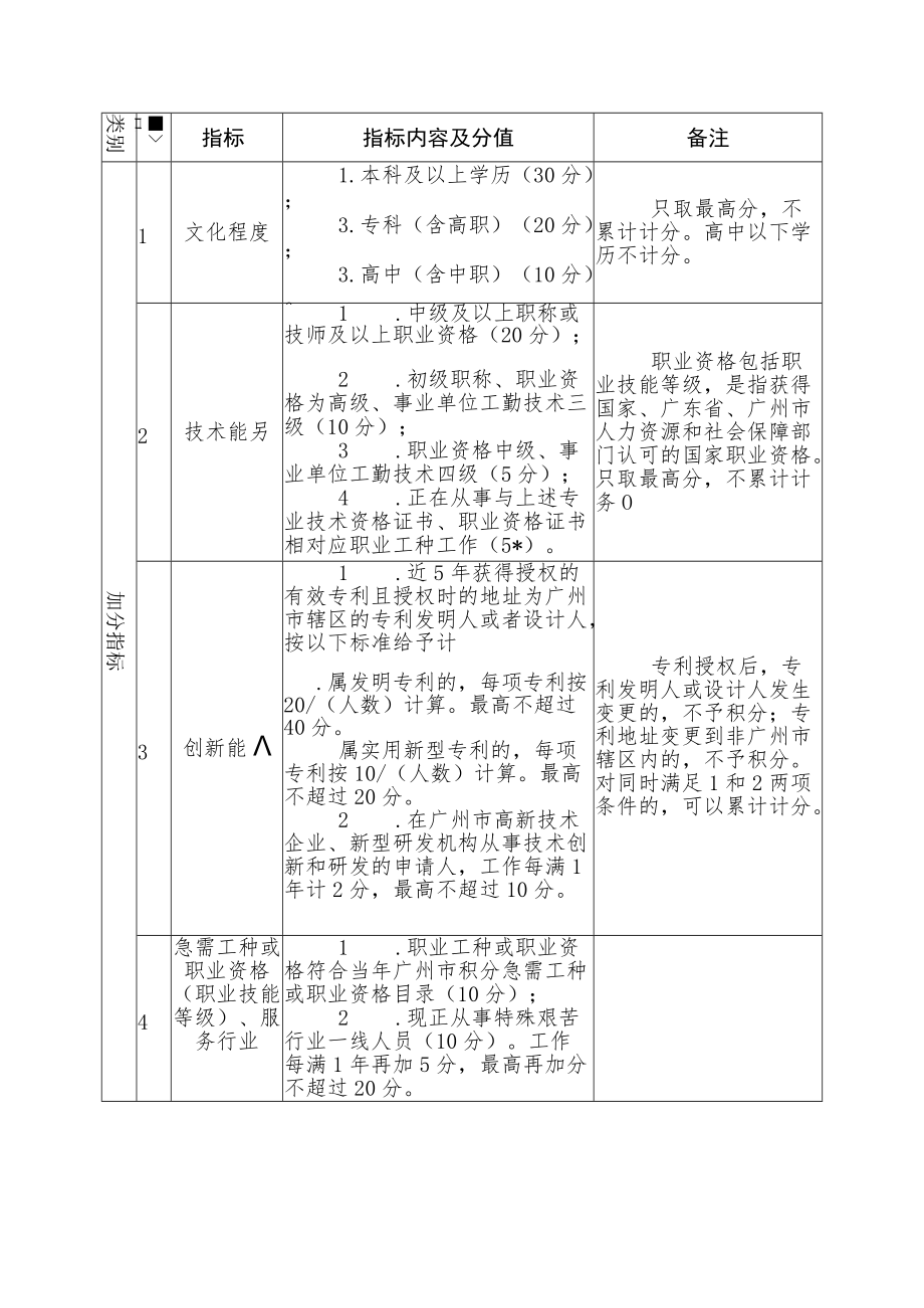 增城区来穗人员随迁子女积分制入学指标体系及分值表.docx_第2页