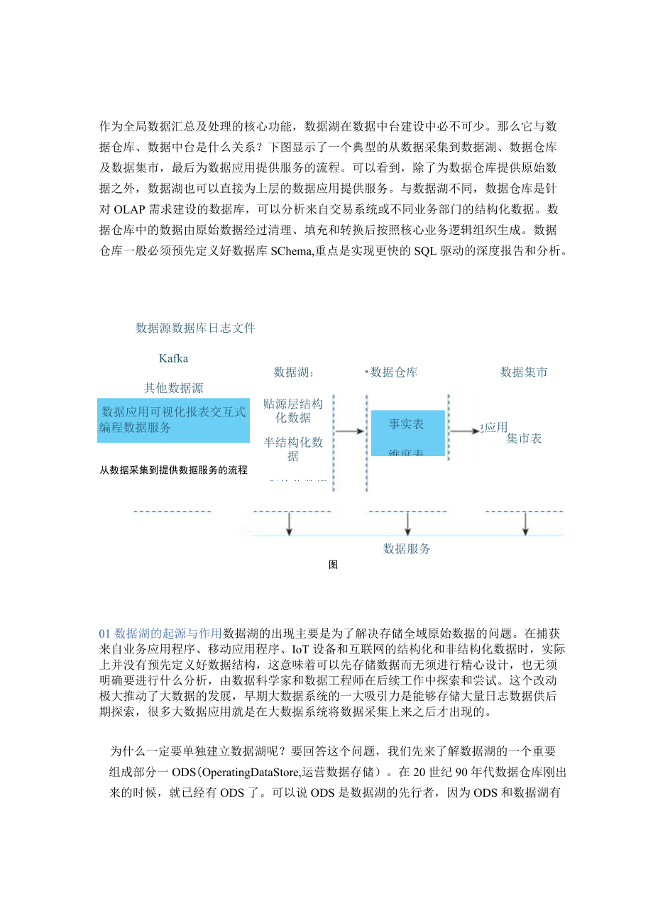 将数据湖讲明白了.docx_第1页