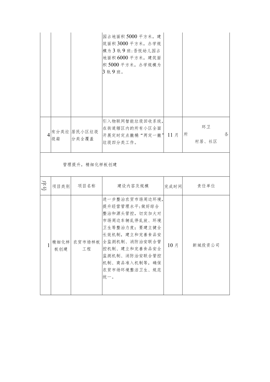 城市管理提升年任务分解表.docx_第2页