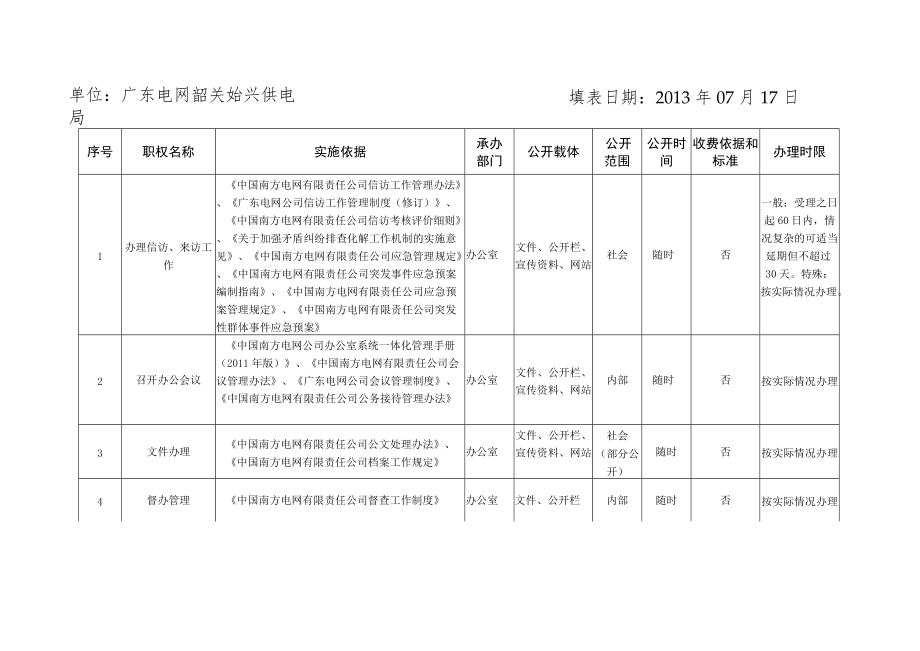 始兴供电局岗位廉洁风险点清查汇总表.docx_第2页