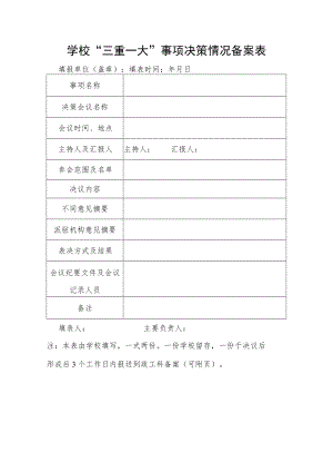 学校“三重一大”事项决策情况备案表.docx