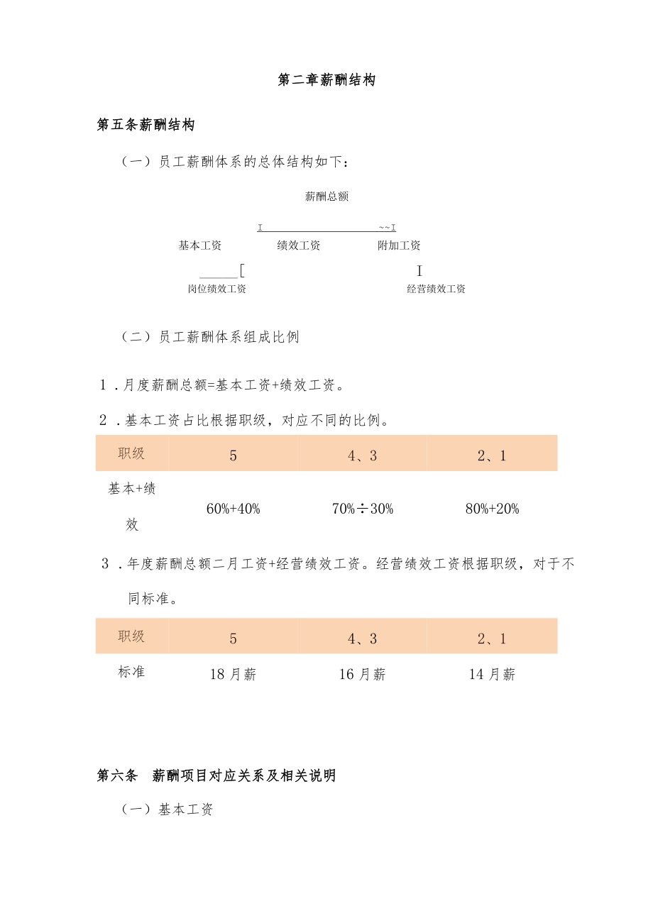 员工薪酬管理制度.docx_第2页