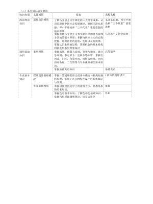 室内装饰设计专业人才培养计划书.docx