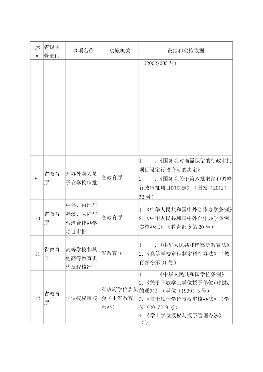 安徽省行政许可事项清单（2022年版）.docx_第3页