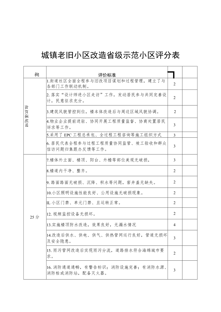 城镇老旧小区改造优秀申报材料清单、省级示范小区申报表、评分表.docx_第3页