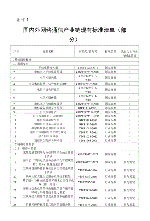 国内外网络通信产业链现有标准清单、浙江省近三年拟主导制（修）订网络通信产业链标准清单.docx