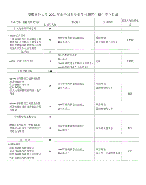 安徽财经大学2023年非全日制专业学位研究生招生专业目录.docx