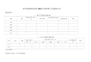 四川科技职业学院2022年度科研工作量统计表.docx